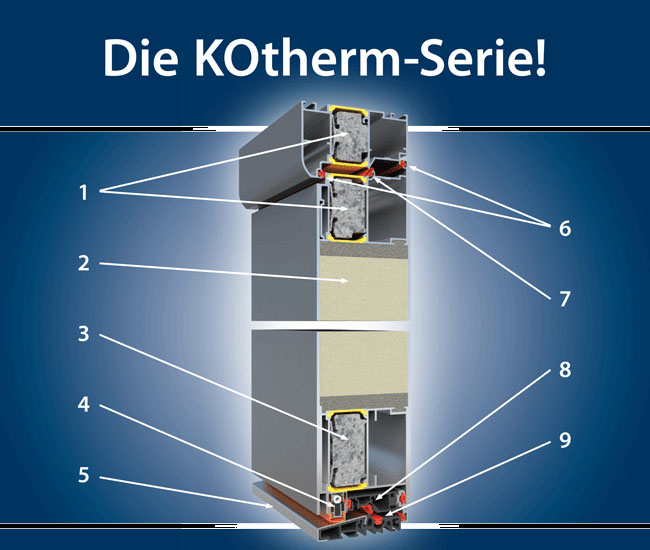 Die neue KOtherm-Serie